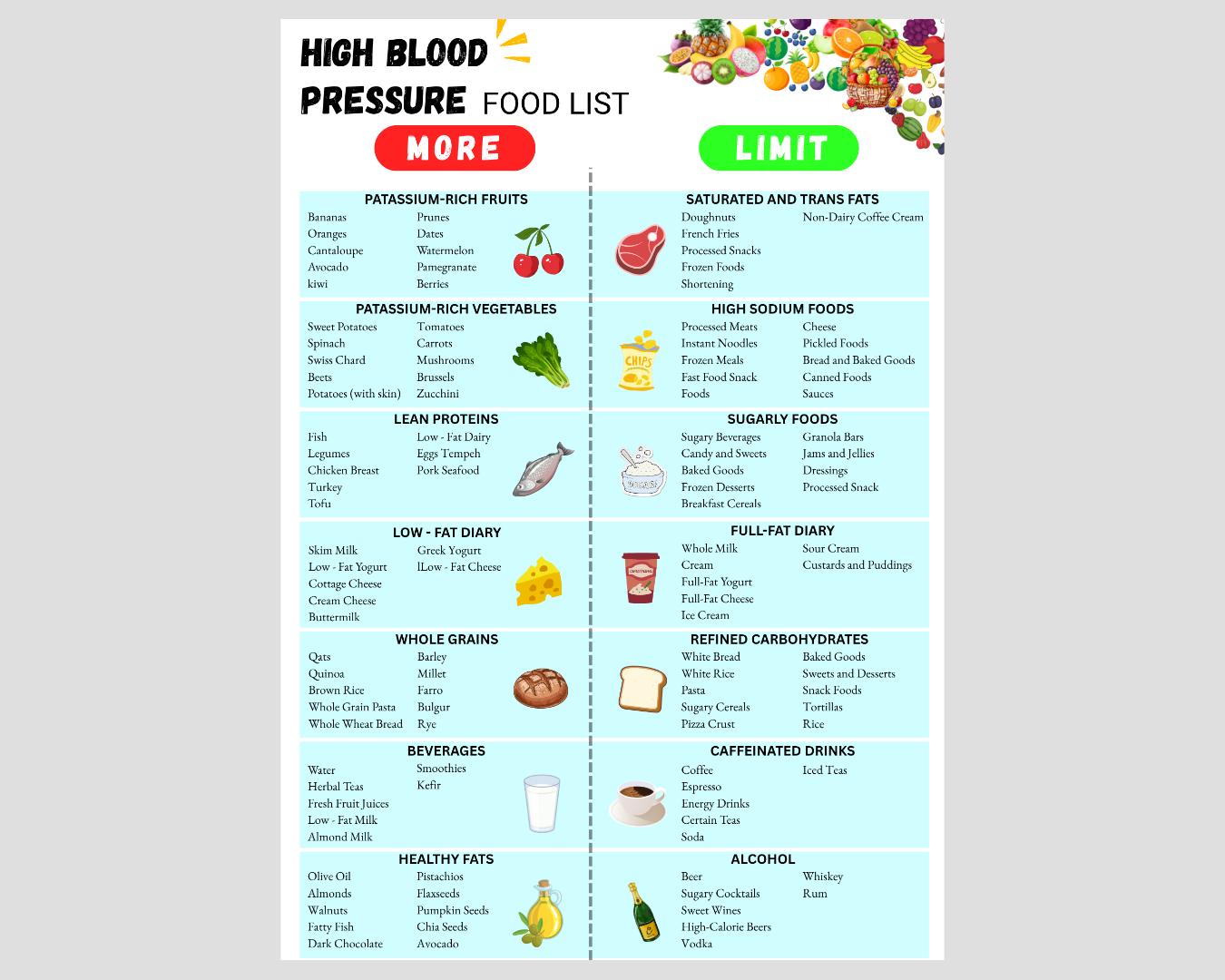 High Blood Pressure Food List