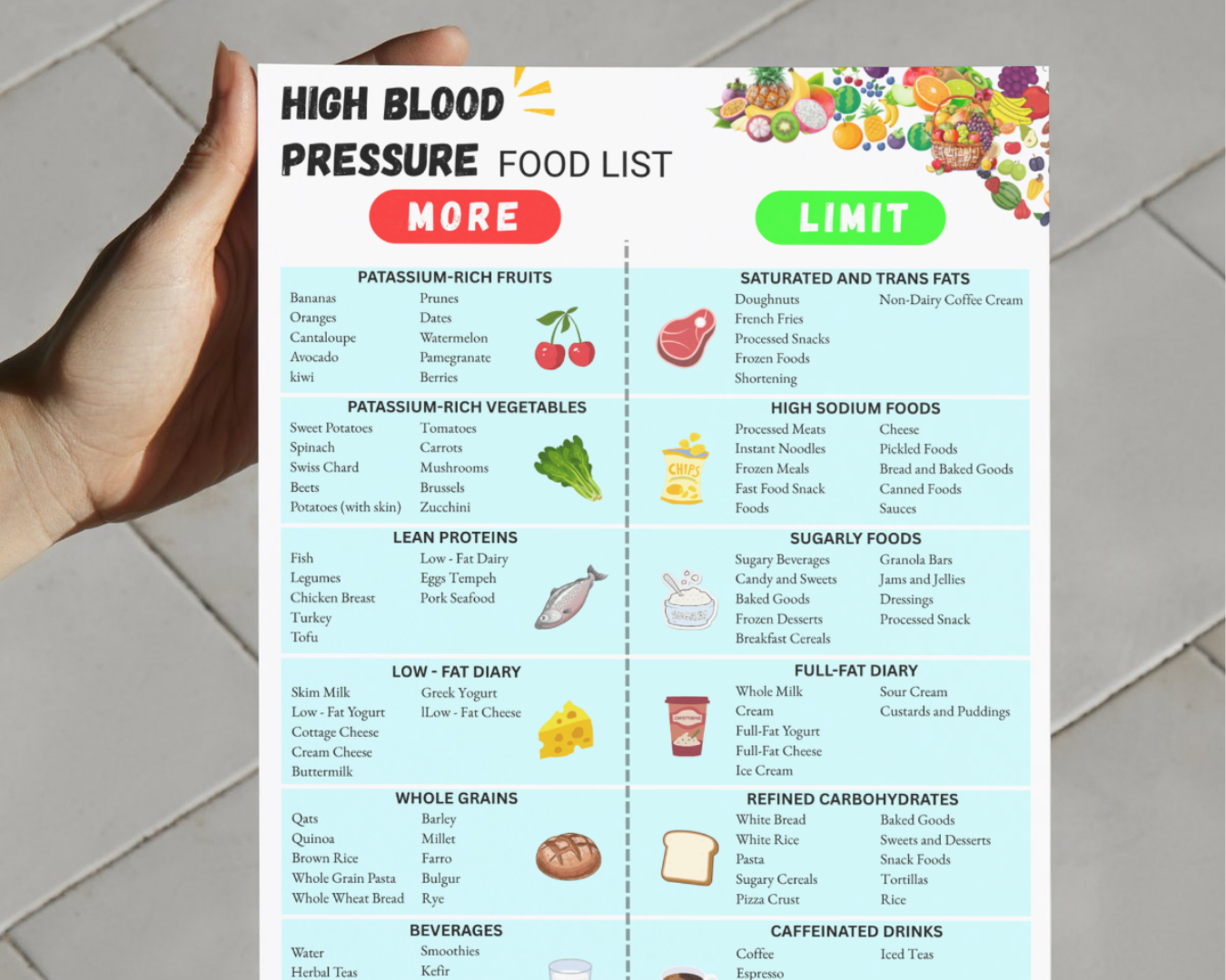 High Blood Pressure Food List