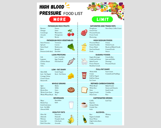 High Blood Pressure Food List