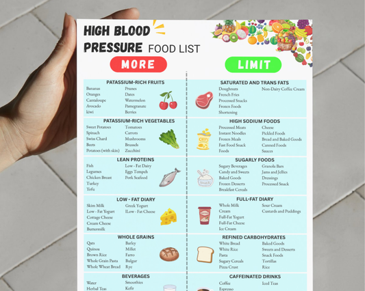 High Blood Pressure Food List